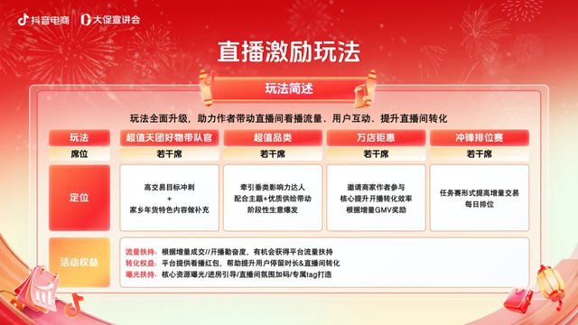 抖音商城年货节正式开启引爆新年好生意！(图2)