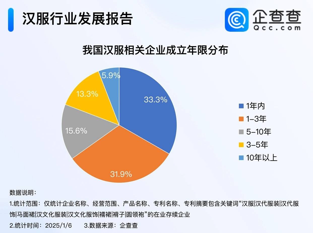 新中式服饰正在失去流量(图4)