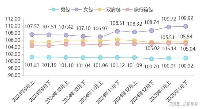 行情速递：这些包包正在偷偷涨价！(图2)