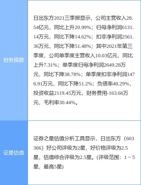 太陽雨集團擬將太陽雨工程技術49%股權轉讓給堅朗五金，加速技術推廣布局